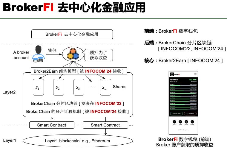 ../../../-----huanglab-文档/----brokerfi生态/figures/总体展示.png